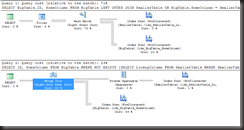 LeftOuterJoinNotIN_Indexed