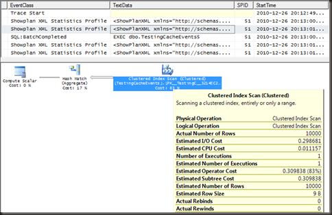 Showplan XML Statistics